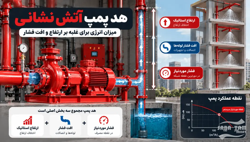 پمپ سانتریفیوژ آتش نشانی